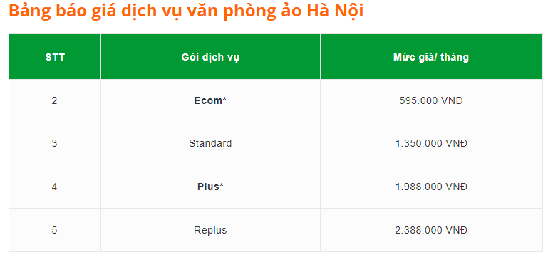 Top-10-cong-ty-cho-thue-van-phong-ao-tai-Ha-Noi