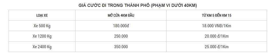 Top-10-cong-ty-chuyen-nha-tron-goi-uy-tin-tai-Ha-Noi