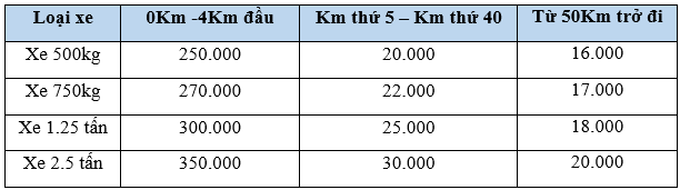 Top-10-cong-ty-chuyen-nha-tron-goi-uy-tin-tai-Ha-Noi