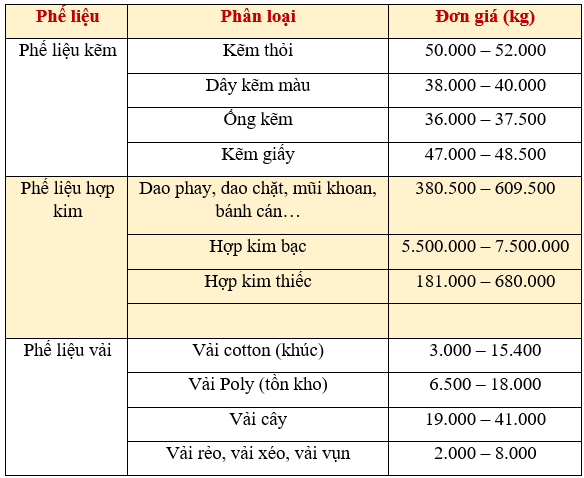 Top-10-cong-ty-thu-mua-phe-lieu-gia-cao-tai-TPHCM