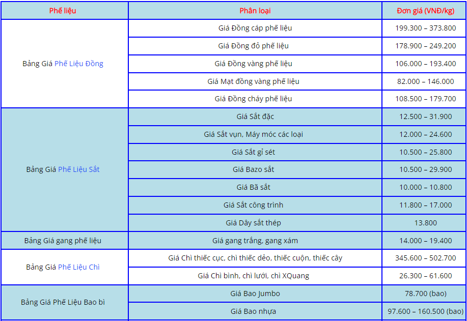 Top-10-cong-ty-thu-mua-phe-lieu-gia-cao-tai-TPHCM