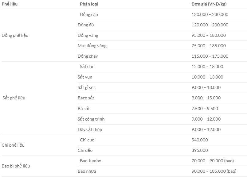 Top-10-cong-ty-thu-mua-phe-lieu-gia-cao-tai-TPHCM