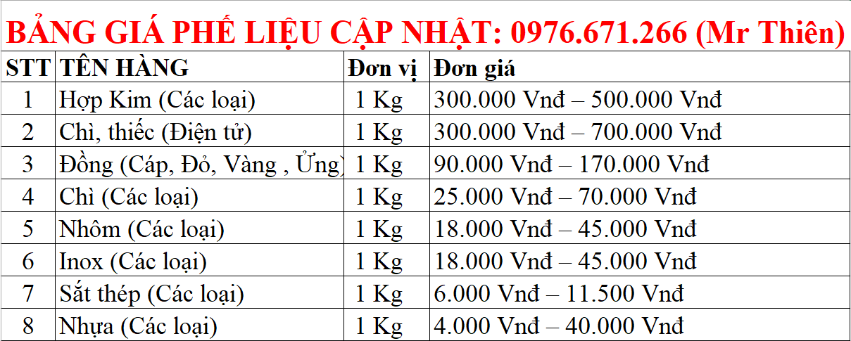 Top-10-cong-ty-thu-mua-phe-lieu-gia-cao-tai-TPHCM