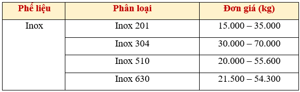 Top-10-cong-ty-thu-mua-phe-lieu-gia-cao-tai-TPHCM