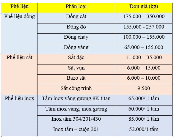 Top-10-cong-ty-thu-mua-phe-lieu-gia-cao-tai-TPHCM