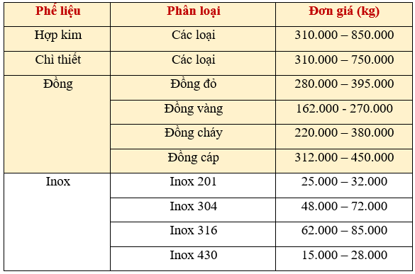 Top-10-cong-ty-thu-mua-phe-lieu-gia-cao-tai-TPHCM