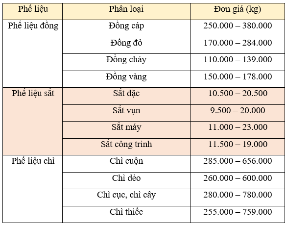 Top-10-cong-ty-thu-mua-phe-lieu-gia-cao-tai-TPHCM