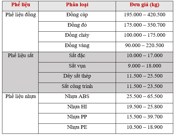 Top-10-cong-ty-thu-mua-phe-lieu-gia-cao-tai-TPHCM