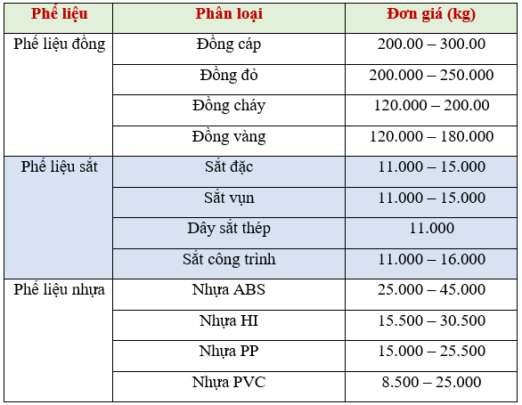 Top-10-cong-ty-thu-mua-phe-lieu-gia-cao-tai-TPHCM