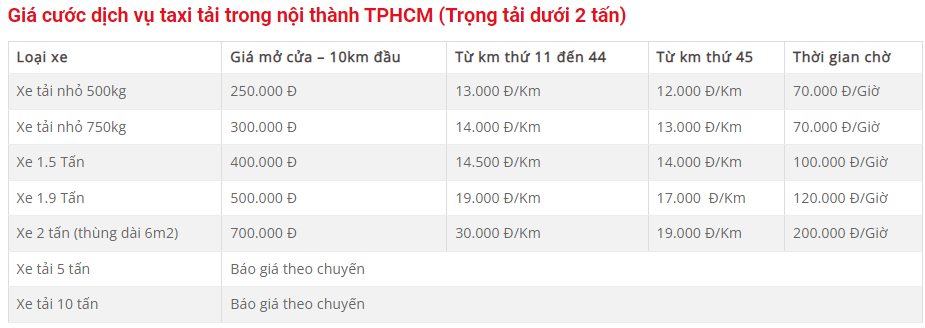 Top-10-dich-vu-chuyen-kho-xuong-tron-goi-tai-TPHCM