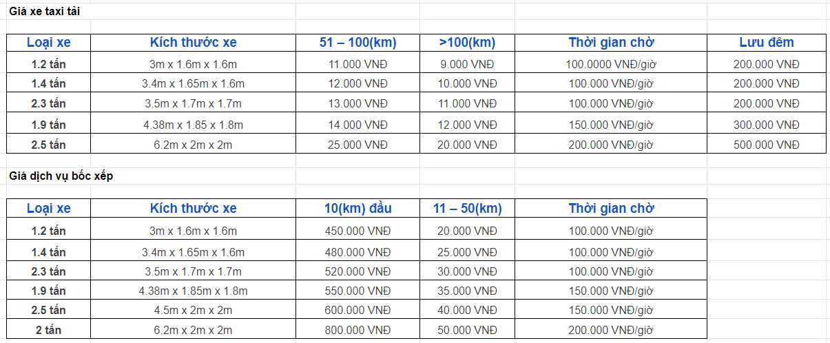 Top-10-dich-vu-chuyen-kho-xuong-tron-goi-tai-TPHCM