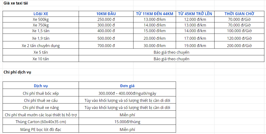 Top-10-dich-vu-chuyen-kho-xuong-tron-goi-tai-TPHCM