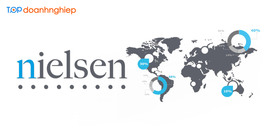 Nielsen Việt Nam - Công ty khảo sát và nghiên cứu thị trường chuyên nghiệp 